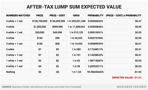 powerball payout rules|powerball lump sum vs annuity.